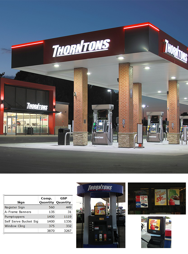 Thorntons forecourt