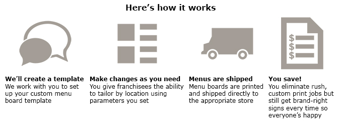 Print On Demand Print On Demand